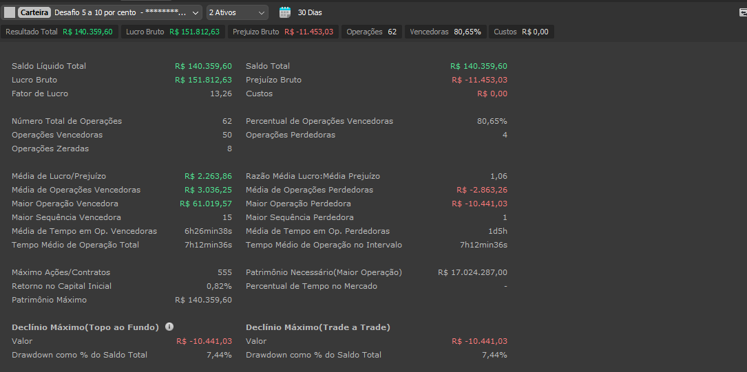 Resumo Consolidado — Desafio 5 a 10% Julho 2026