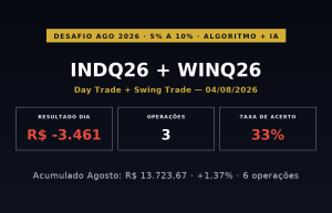Capa: Desafio 5% a 10% | INDQ26 + WINQ26 — Day Trade | 04 de Agosto de 2026