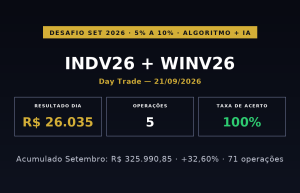 Capa: Desafio 5% a 10% | INDV26 + WINV26 — Day Trade | 21 de Setembro de 2026