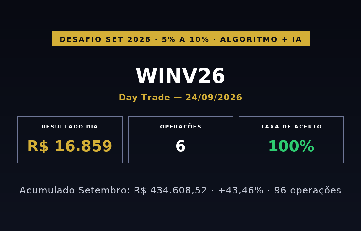Capa: Desafio 5% a 10% | WINV26 — Day Trade | 24 de Setembro de 2026
