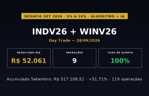Capa: Desafio 5% a 10% | INDV26 + WINV26 — Day Trade | 28 de Setembro de 2026