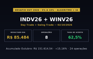 Capa: Desafio 5% a 10% · 02/10/2026 · WIN + IND Day + Swing